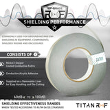 Mission Darkness™ TitanRF Faraday Tape