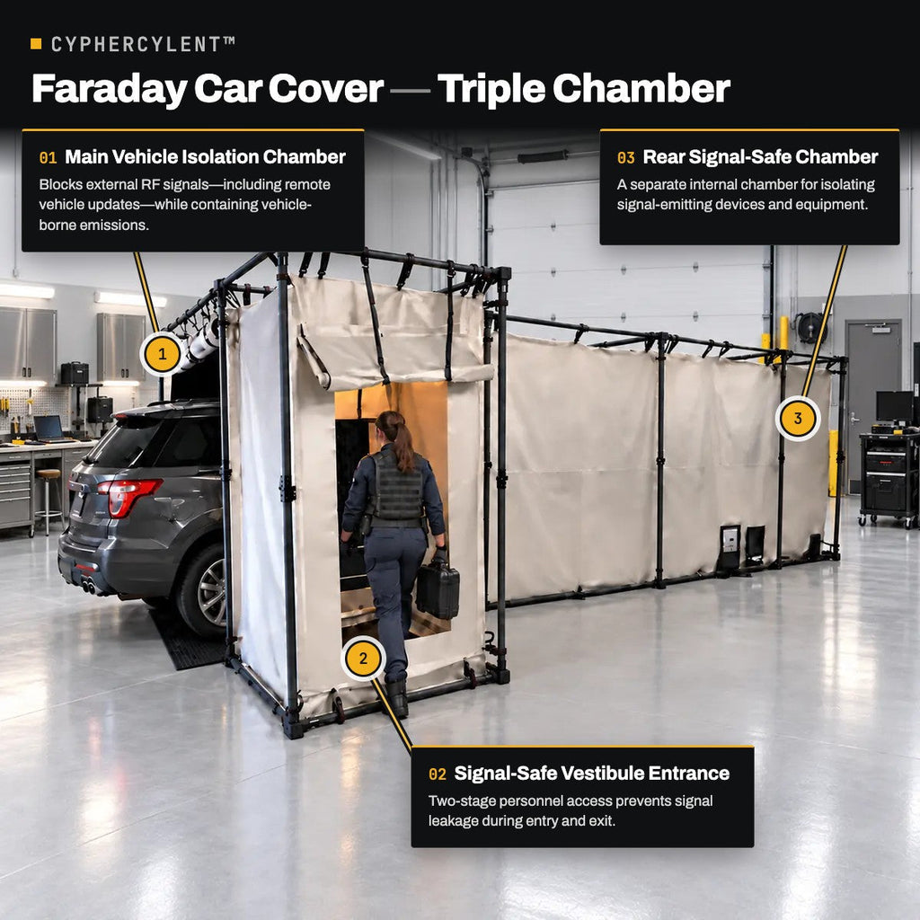 Triple Chamber Faraday Car Cover for Vehicle Forensics