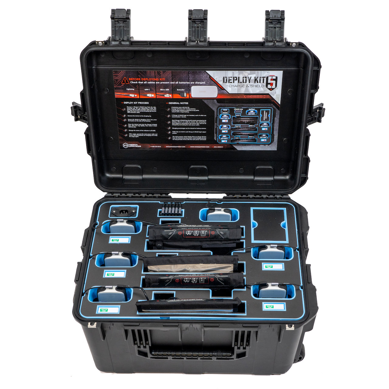 Deploy Kit 5