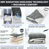Mission Darkness™ TitanRF Radiation Shielding Throw Blanket